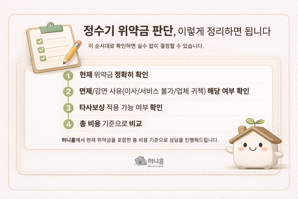 정수기 위약금 판단 순서 요약 이미지