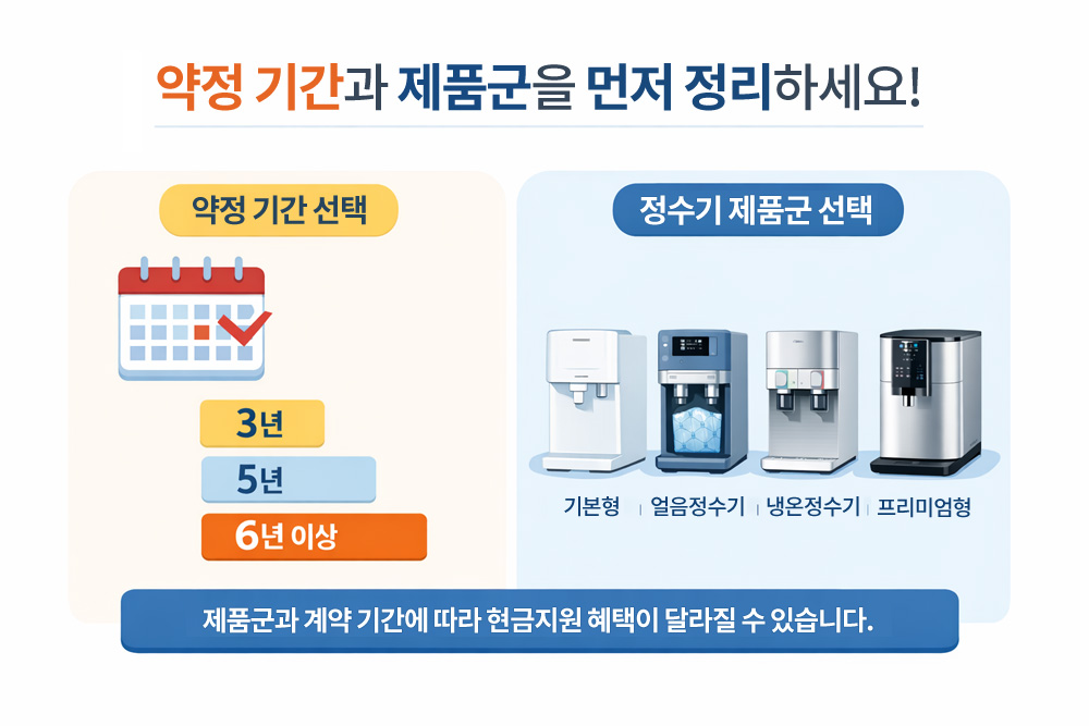 현금지원 많이 받는 정수기 렌탈 방법 안내