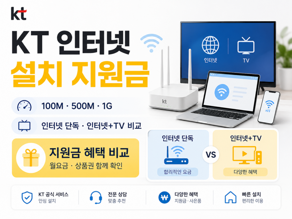 KT 인터넷 설치 지원금 100M 500M 1G 인터넷 TV 결합 혜택 비교